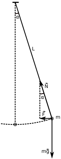 Pendulum