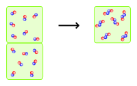 Gleichgewicht NO2 und N2O4 - Lösung