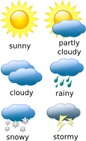 Weather Chart