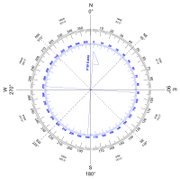 Compass Rose variation East
