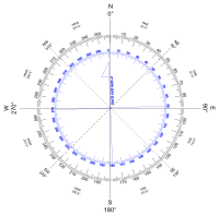 Compass Rose variation West