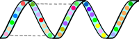 protein secundary structure