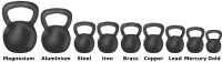 Density illustration