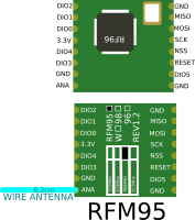 LoRa Radio Module - RFM95