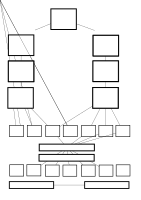 chart template