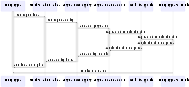 fiat authorization flow