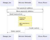 crypto flow