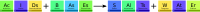 Neutralisation reaction