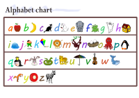 Alphabet Chart