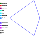 Penrose Animation IIIII