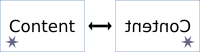 Horizontal filp