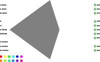 More multiple Animations