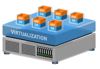 Virtualization