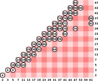 Goldbach's conjecture
