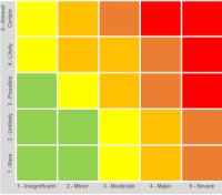 heat map