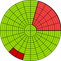 circular sight