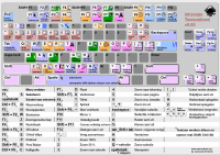 Toetsenbord met sneltoetsen 0.92.3
