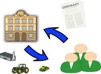 Public Productive Credit