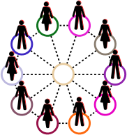 Human Connections