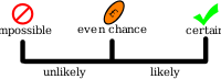 Probability Line
