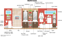 Bathroom English vocabulary