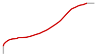 Red wire with stripped ends