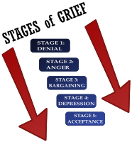 Stages of Grief