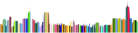 New York City Cityscape Skyline Panorama Silhouette Chromatic