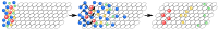 Chromatography im Teilchenmodell