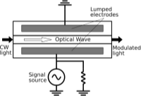 Lumped Electrode - Mach Zehnder Interferometer