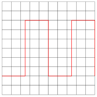 Oscillograph rectangle