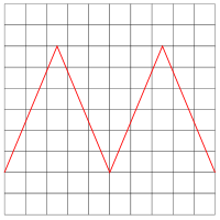 Oscillograph Triangle