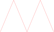 Oscillograph Triangle simplified