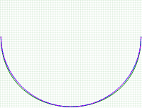 Bezier Circle