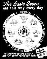Basic Seven 1946 USDA