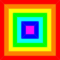 Square gradient