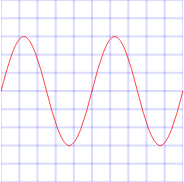 Oscillograph Sinus corrected