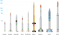 Sounding Rockets Of Brazilian Space Agency