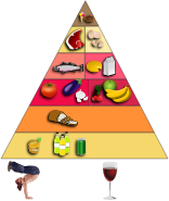 Food Pyramid No Text