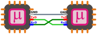 UART interface scheme