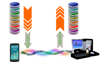 Data transmission in OSI Model