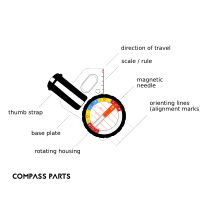 Orienteering Compass Parts