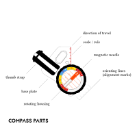 Orienteering Compass Parts