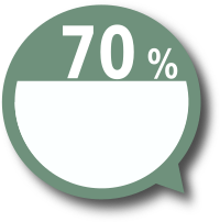 70 %
