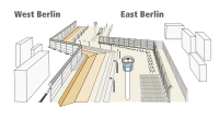 Structure of Berlin Wall