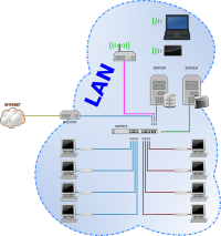 LAN Network