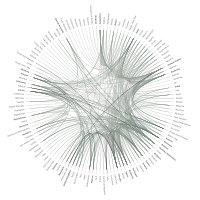 Virtual Water Wheat Trade Matrix