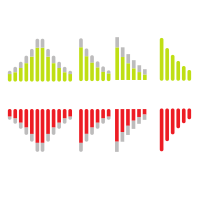 Distribution charts
