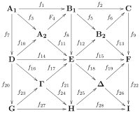 extreme kommutative diagram
