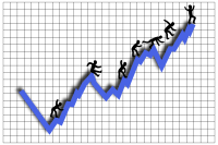 Profit Growth